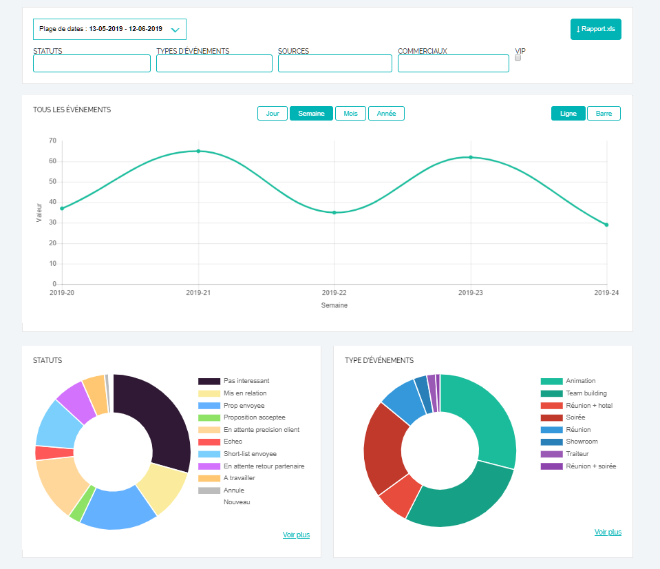 Création de statistiques evenement