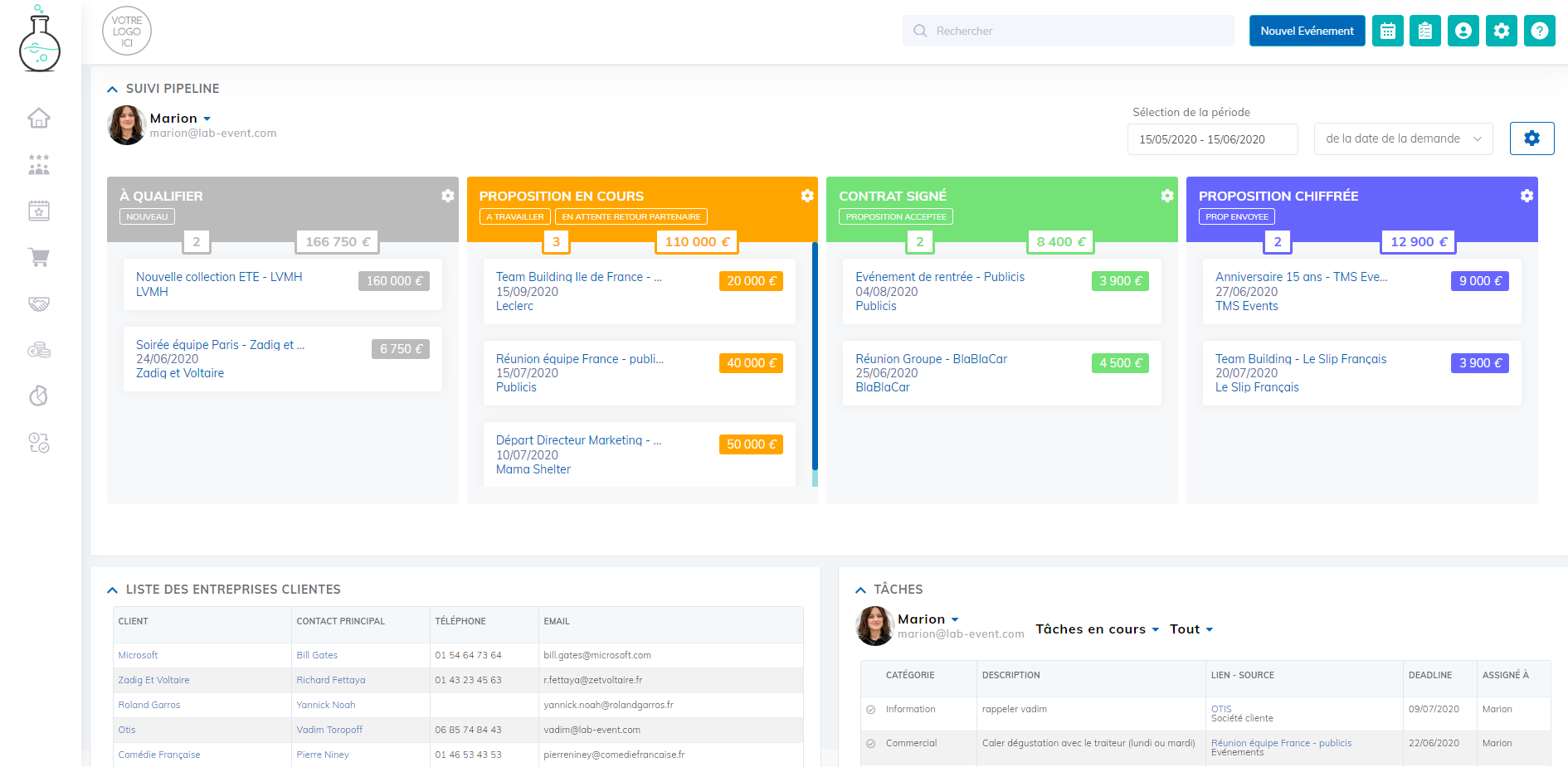 Visuel du tableau de Bord de Lab Event