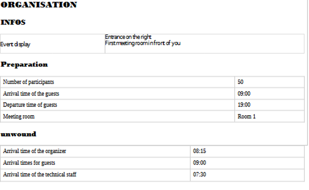 roadmap example1