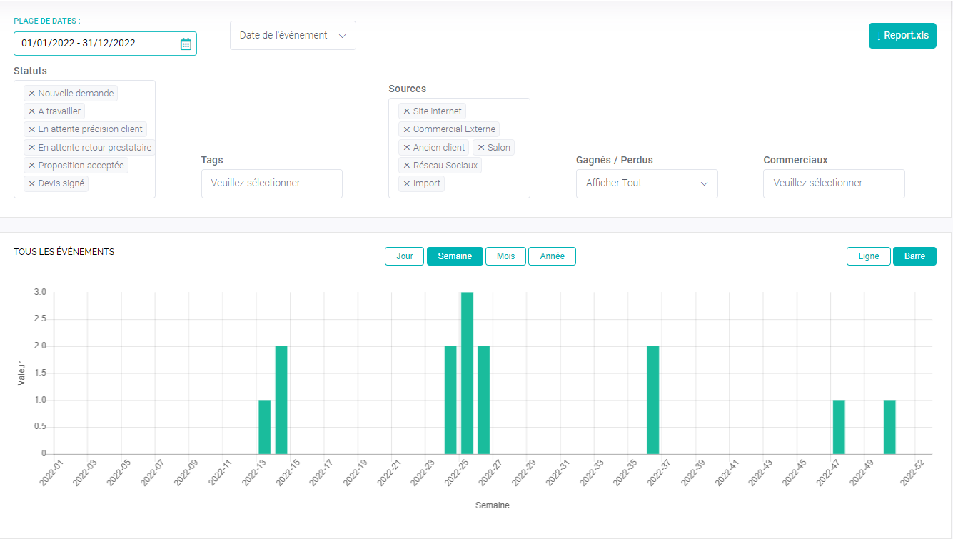 Analyse Quantitative par événement