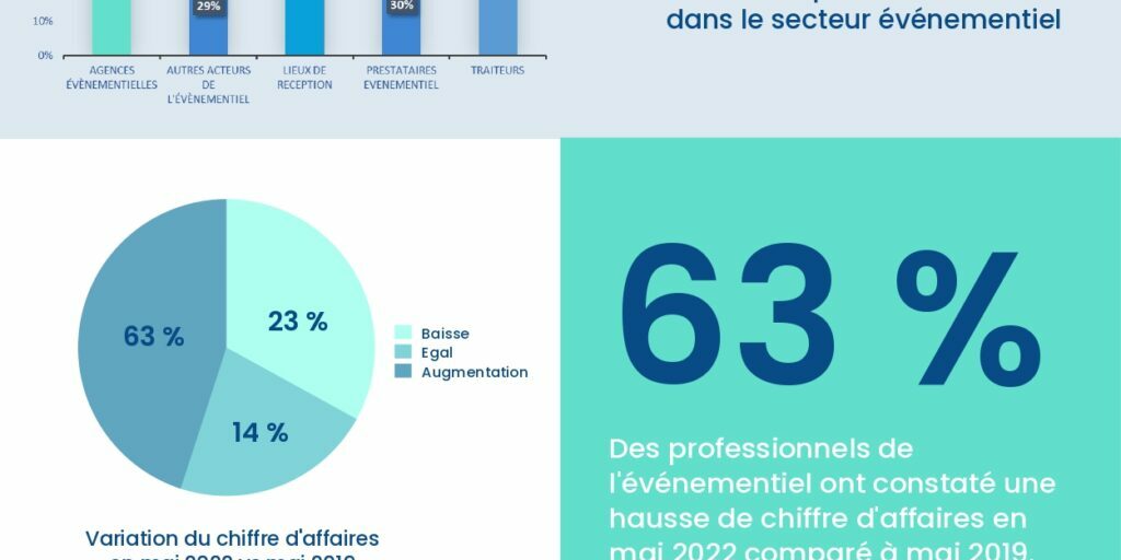 Infographie étude redémarrage secteur évenementiel_page-0001
