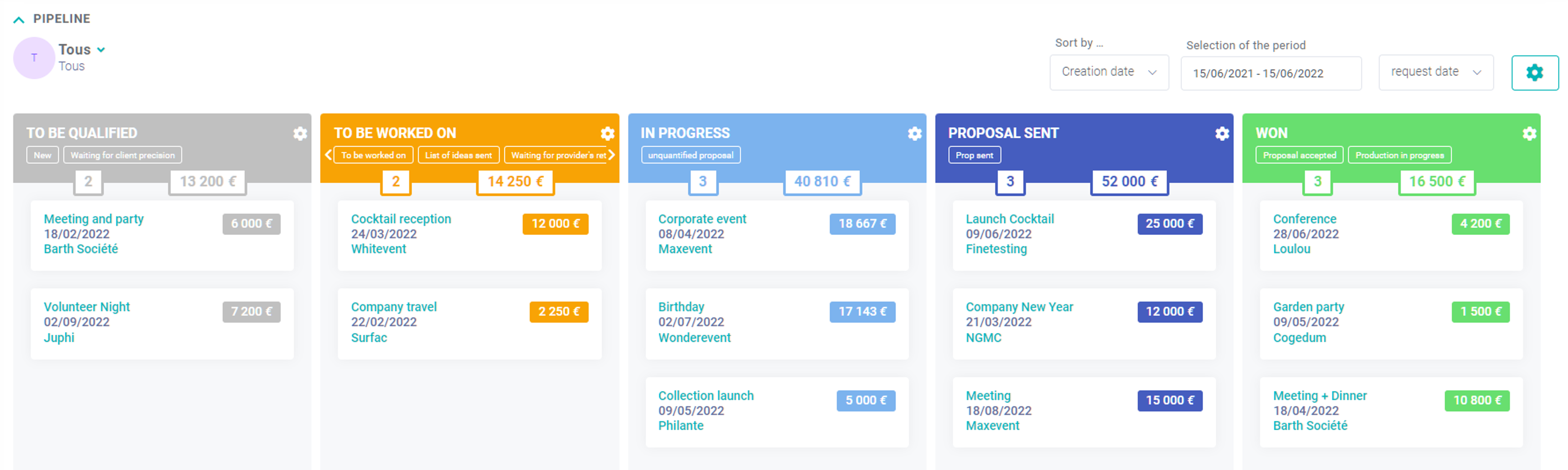 Pipeline-lab-event Pipeline-lab-event