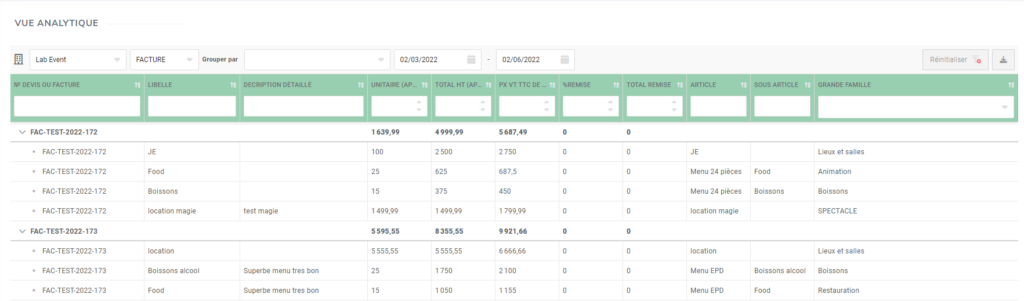 Vue analytique statistiques