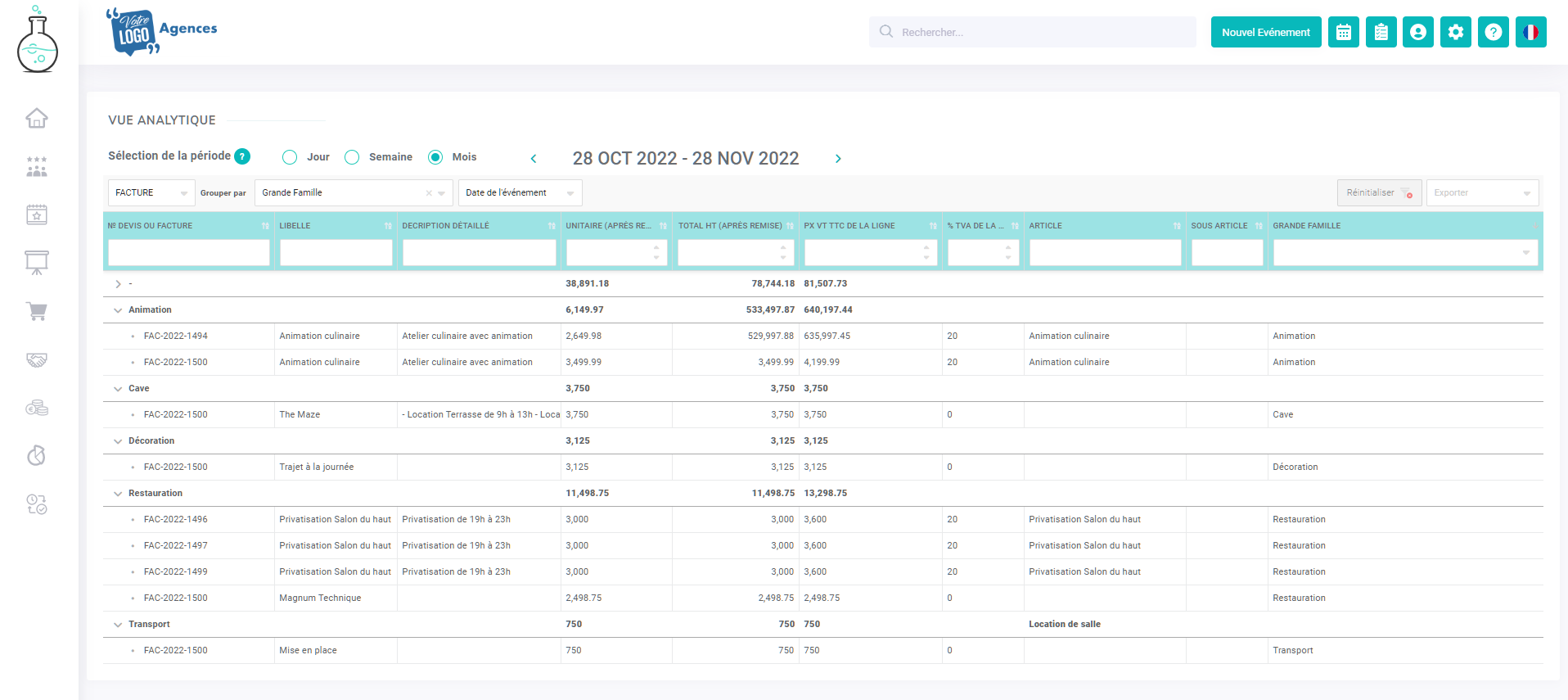 vue analytique lab event