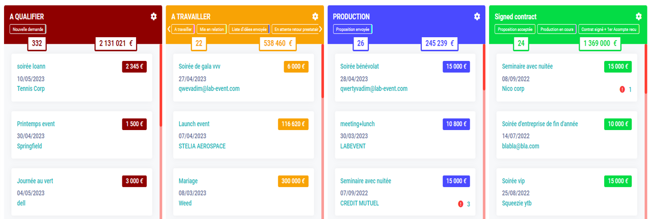 Comment améliorer la rapidité de vos réponses clients ? suivi événements