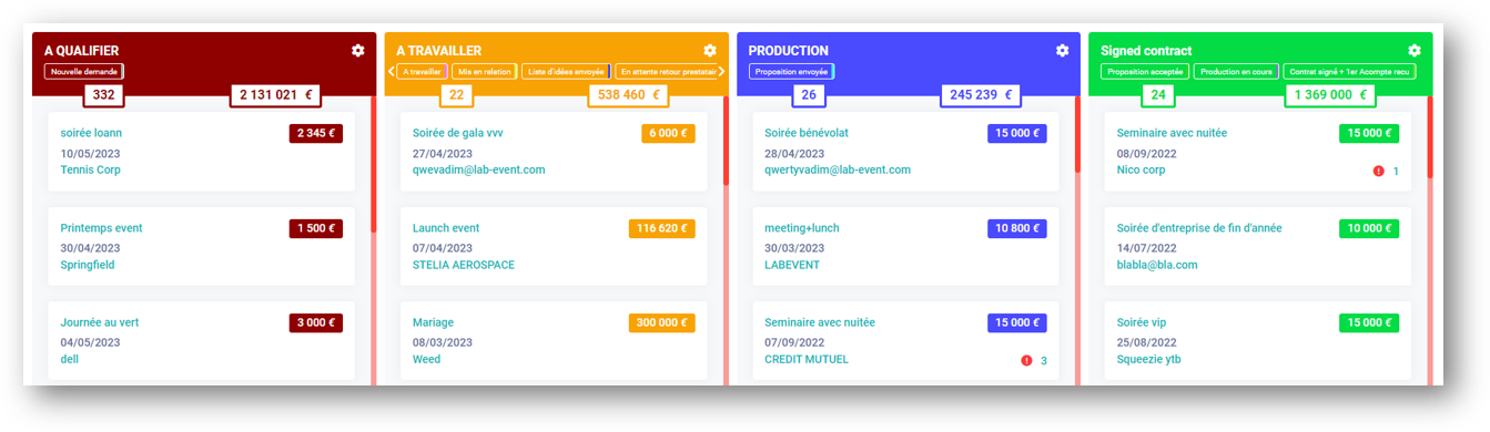 suivi des événements, vue pipeline lab event logiciel de gestion d'événements