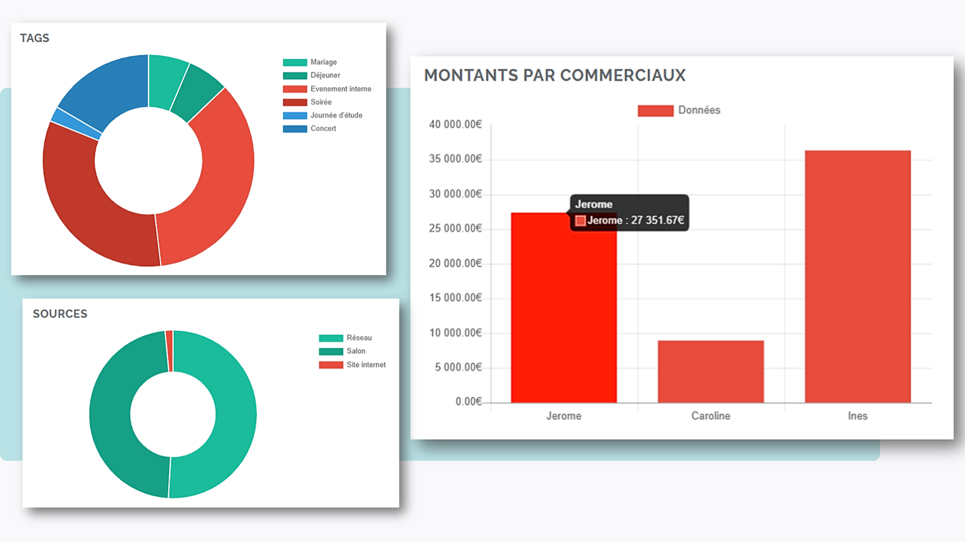 statistiques financières