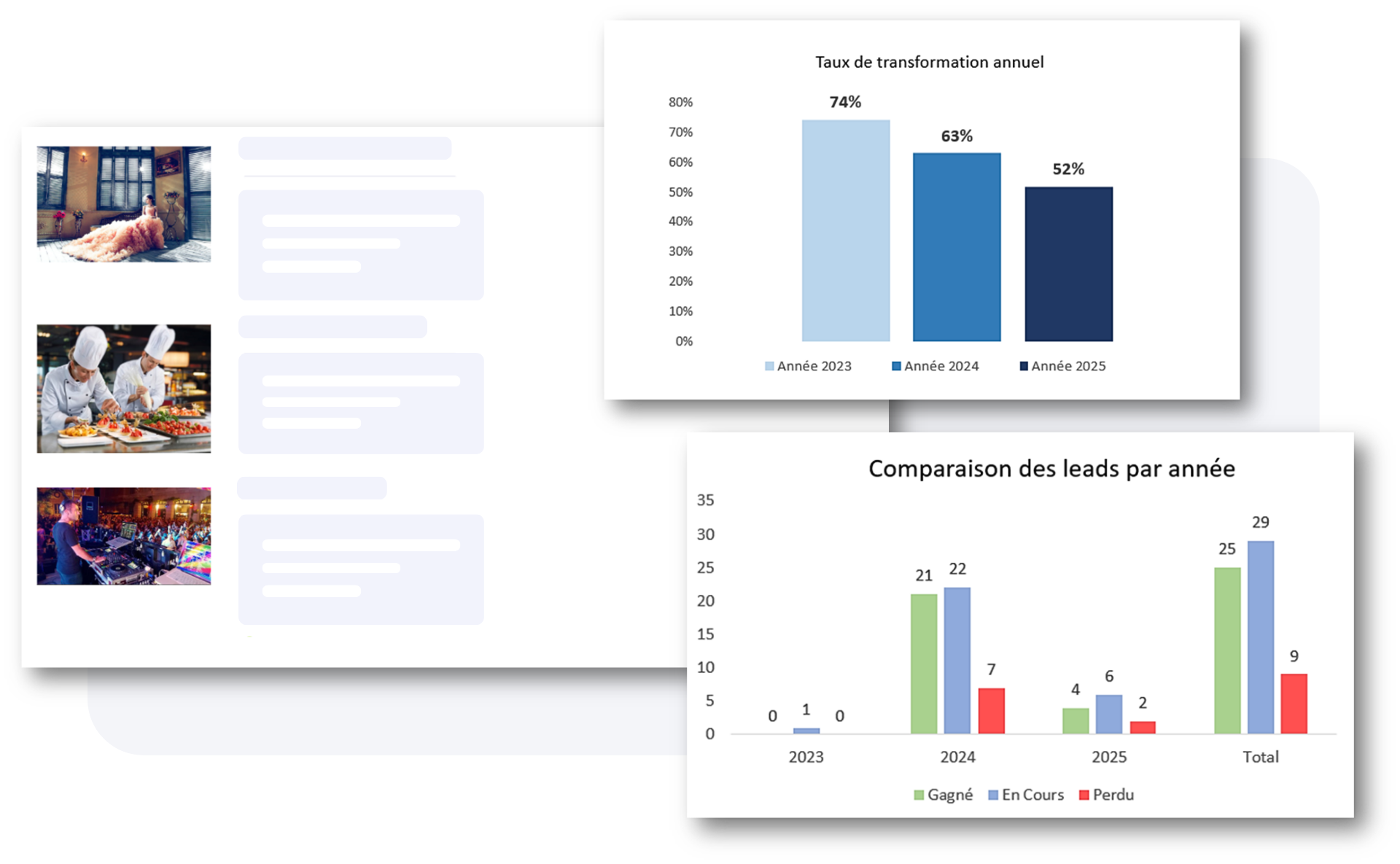 Performances commerciales événements