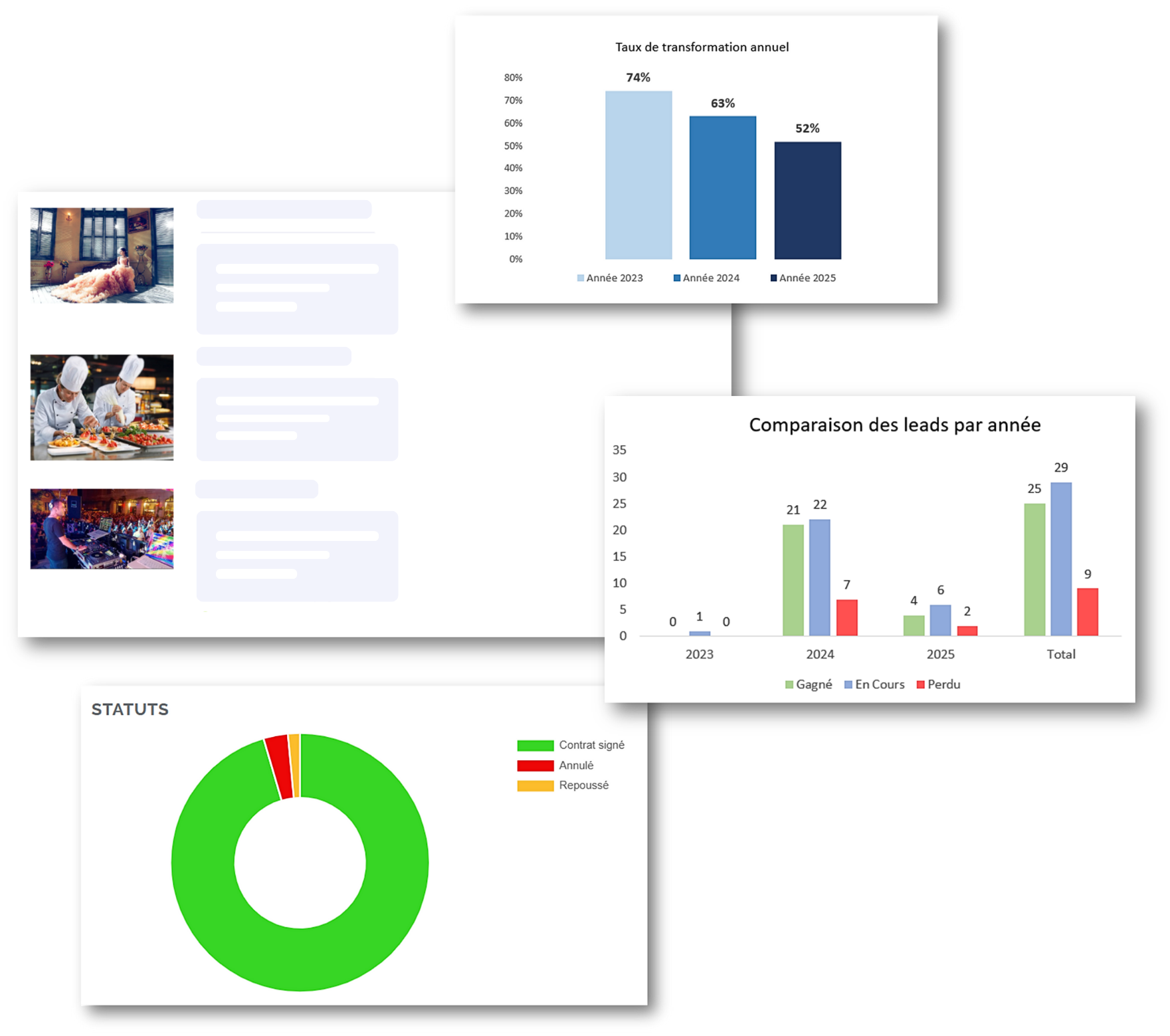 Analyses et rentabilités