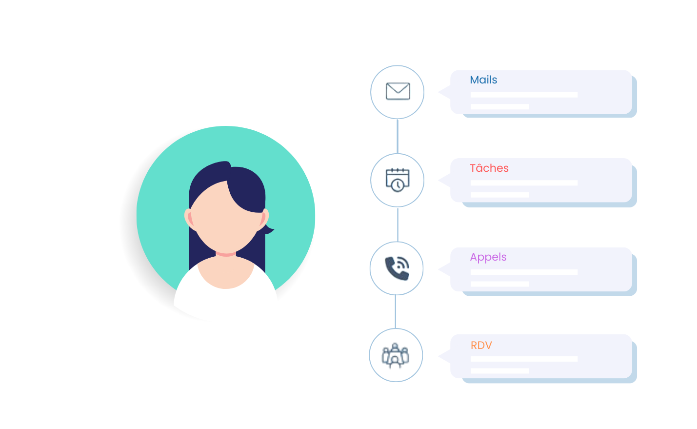 CRM relation client