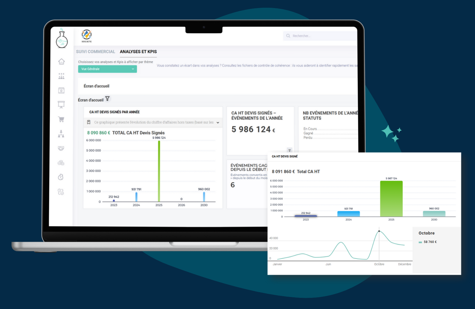 Analyses et KPIs