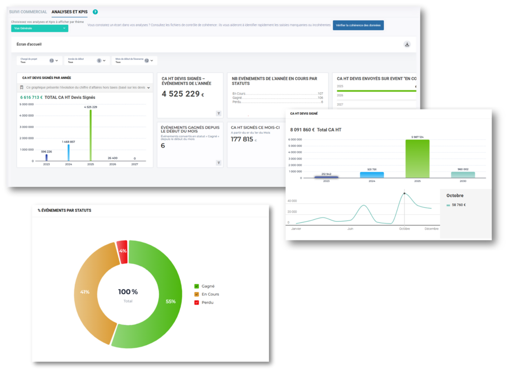KPIS et chiffres clés KPIS et chiffres clés