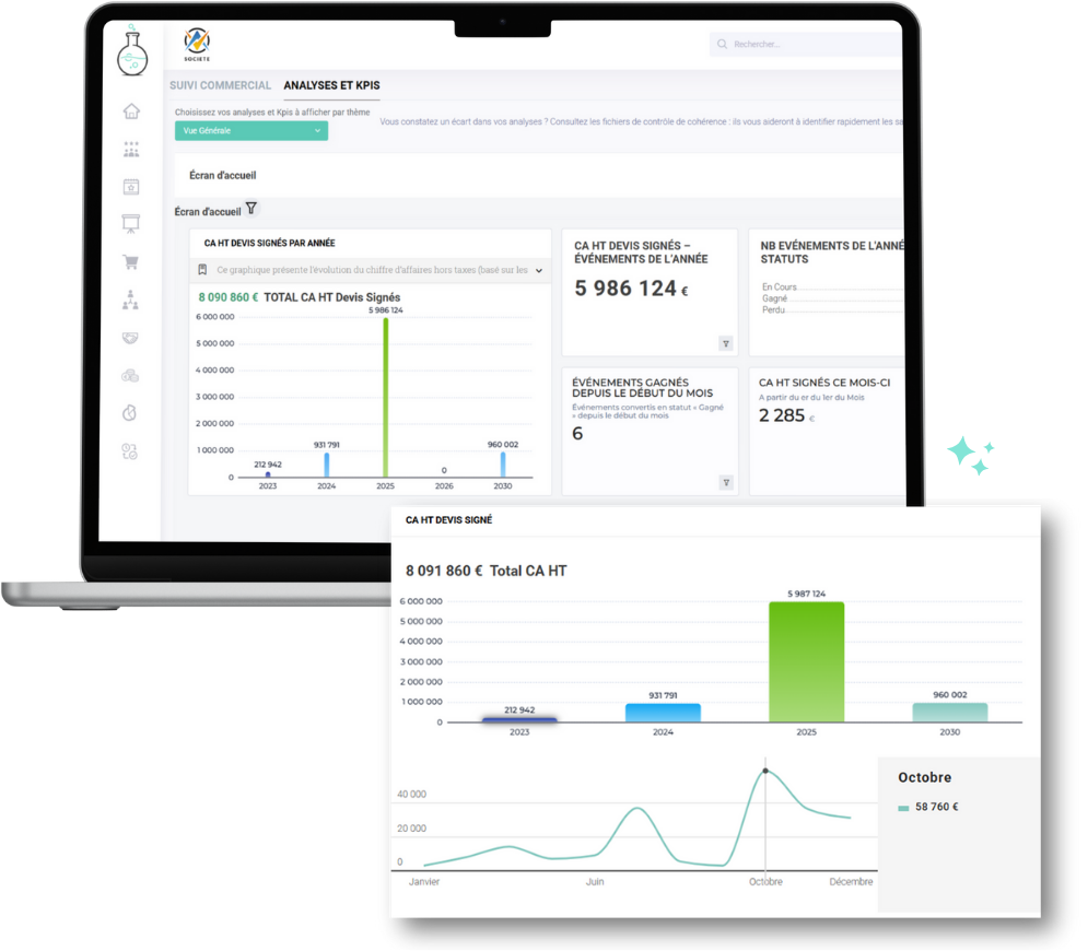 analyses et kpis
