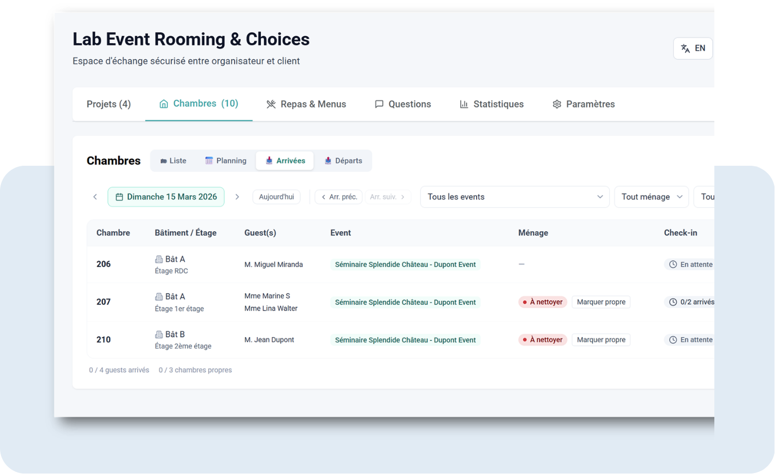 Lab rooming & choice Lab rooming & choice