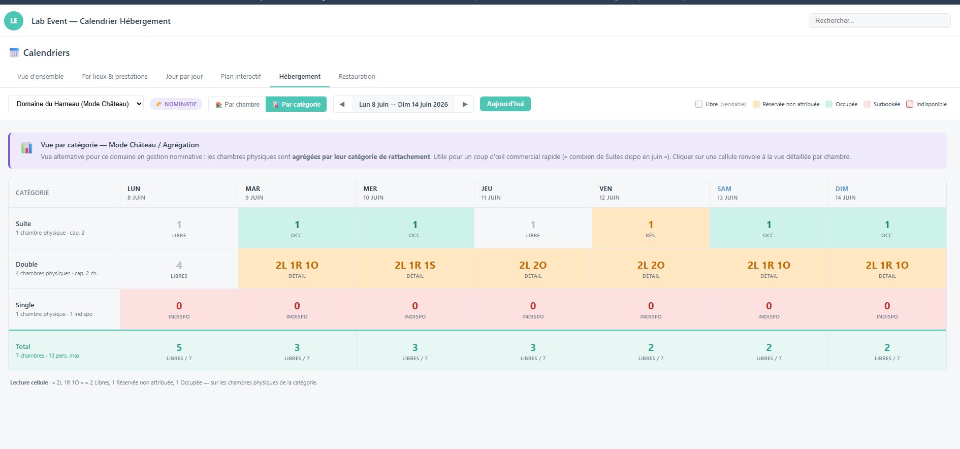 vue disponibilité